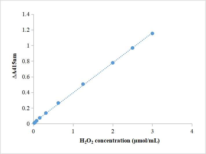 H2o2 Absorbance Solarbio-One-stop Solution Provider For Life-Science